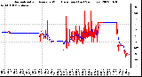 Milwaukee Weather Normalized and Average Wind Direction (Last 24 Hours)