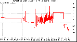 Milwaukee Weather Normalized Wind Direction (Last 24 Hours)