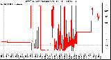 Milwaukee Weather Wind Direction (Last 24 Hours)