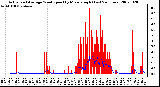 Milwaukee Weather Actual and Average Wind Speed by Minute mph (Last 24 Hours)