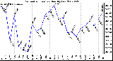 Milwaukee Weather Barometric Pressure Monthly Low