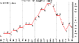 Milwaukee Weather Heat Index (Last 24 Hours)