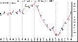 Milwaukee Weather Outdoor Humidity (Last 24 Hours)