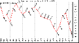 Milwaukee Weather Outdoor Temperature Daily High