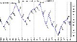 Milwaukee Weather Outdoor Temperature Daily Low