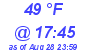 Milwaukee Weather Dewpoint High Low Today