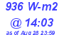 Milwaukee Weather Solar Radiation High Today