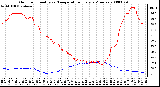 Milwaukee Weather Outdoor Humidity vs. Temperature Every 5 Minutes