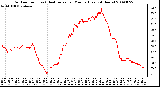 Milwaukee Weather Outdoor Temp (vs) Heat Index per Minute (Last 24 Hours)