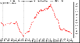 Milwaukee Weather Outdoor Temperature per Minute (Last 24 Hours)