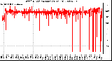 Milwaukee Weather Wind Direction (Last 24 Hours)