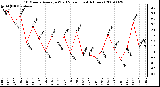 Milwaukee Weather 10 Minute Average Wind Speed (Last 4 Hours)