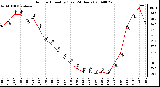 Milwaukee Weather Outdoor Humidity (Last 24 Hours)