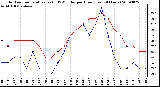 Milwaukee Weather Outdoor Temperature (vs) THSW Index per Hour (Last 24 Hours)