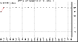 Milwaukee Weather Wind Direction (Last 24 Hours)