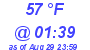 Milwaukee Weather Dewpoint High High Today