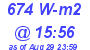 Milwaukee Weather Solar Radiation High Today