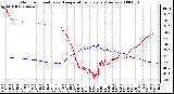 Milwaukee Weather Outdoor Humidity vs. Temperature Every 5 Minutes