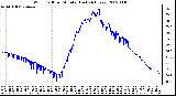 Milwaukee Weather Wind Chill per Minute (Last 24 Hours)