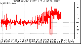 Milwaukee Weather Normalized Wind Direction (Last 24 Hours)