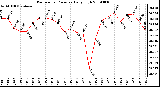 Milwaukee Weather Barometric Pressure Daily High