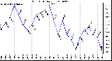 Milwaukee Weather Wind Chill Daily Low