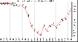 Milwaukee Weather Outdoor Humidity (Last 24 Hours)