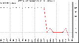 Milwaukee Weather Wind Direction (Last 24 Hours)