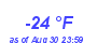 Milwaukee Weather Dewpoint High Low Year