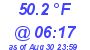 Milwaukee Weather Temperature Low Today