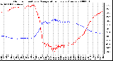 Milwaukee Weather Outdoor Humidity vs. Temperature Every 5 Minutes