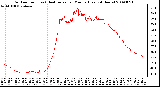 Milwaukee Weather Outdoor Temp (vs) Heat Index per Minute (Last 24 Hours)