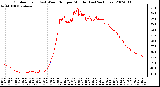 Milwaukee Weather Outdoor Temp (vs) Wind Chill per Minute (Last 24 Hours)