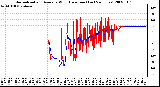 Milwaukee Weather Normalized and Average Wind Direction (Last 24 Hours)