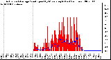 Milwaukee Weather Actual and Average Wind Speed by Minute mph (Last 24 Hours)