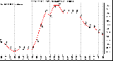 Milwaukee Weather Heat Index (Last 24 Hours)