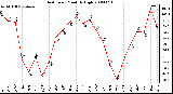 Milwaukee Weather Heat Index Monthly High