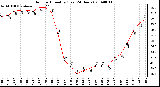 Milwaukee Weather Outdoor Humidity (Last 24 Hours)