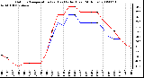 Milwaukee Weather Outdoor Temperature (vs) Heat Index (Last 24 Hours)