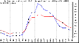 Milwaukee Weather Outdoor Temperature (vs) THSW Index per Hour (Last 24 Hours)