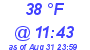 Milwaukee Weather Dewpoint High Low Today