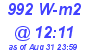 Milwaukee Weather Solar Radiation High Today