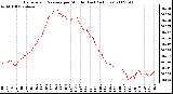 Milwaukee Weather Barometric Pressure per Minute (Last 24 Hours)