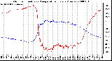 Milwaukee Weather Outdoor Humidity vs. Temperature Every 5 Minutes