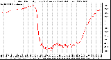 Milwaukee Weather Outdoor Humidity Every 5 Minutes (Last 24 Hours)