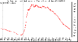 Milwaukee Weather Outdoor Temp (vs) Heat Index per Minute (Last 24 Hours)