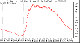 Milwaukee Weather Outdoor Temp (vs) Wind Chill per Minute (Last 24 Hours)