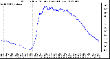 Milwaukee Weather Wind Chill per Minute (Last 24 Hours)