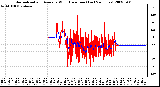 Milwaukee Weather Normalized and Average Wind Direction (Last 24 Hours)