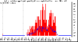 Milwaukee Weather Actual and Average Wind Speed by Minute mph (Last 24 Hours)